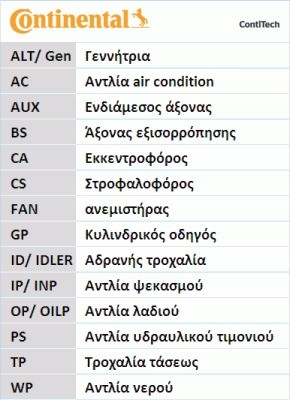 Continental CT920K2 Комплект ременя грм audi a4 b5 97-/vw passat 97-