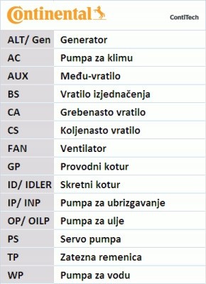 Continental CT920K2 Комплект ременя грм audi a4 b5 97-/vw passat 97-