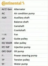 Continental CT1028WP4 Комплект грм + водяний насос ct1028wp4