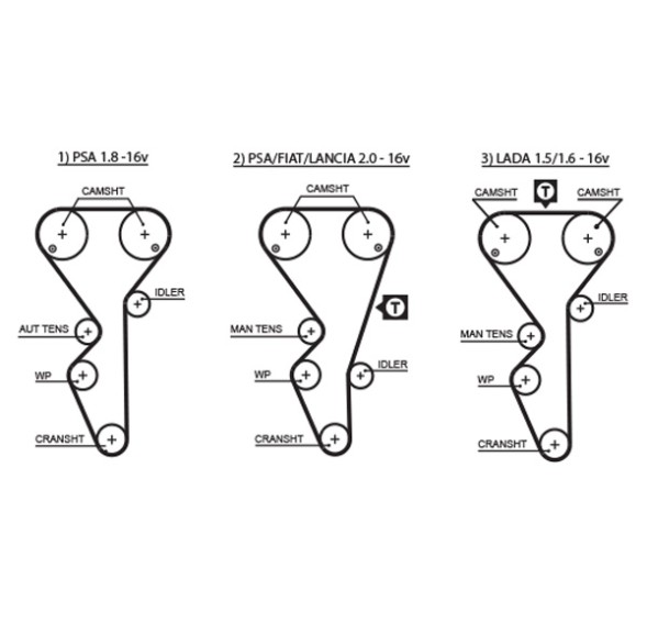 KP55468XS GATES Комплект газорозподільчого механізму