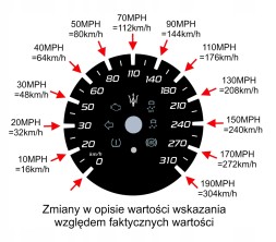 Moman 0089688081129 Maserati Ghibli 2020+ MPH циферблати на KMH