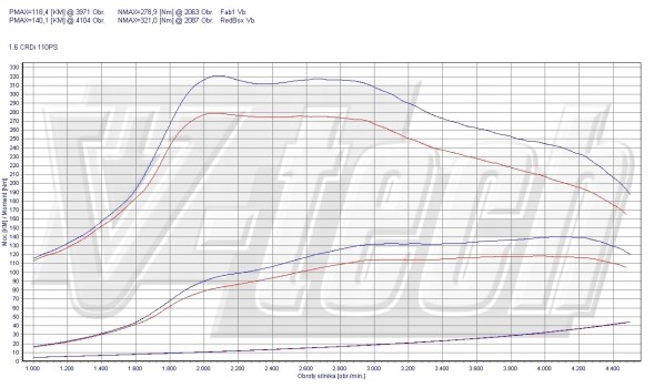 V-tech Tuning PowerChip Digital dla Hyundai i30 II (2012-2016) 1.6 CRDi 110KM 81kW PowerChip Digital для Hyundai i30 II (2012-2016) 1.6 CRDi 110 к.с. 81 кВт