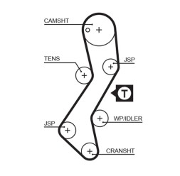 K035251XS GATES Ремонтний комплект для заміни паса газорозподільчого механізму