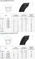 Contitech Клиновий пояс D 32 x 4151 CONTITECH