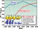 Edelbrock Впускний колектор Edelbrock для Chevrolet small block Vortec 7516