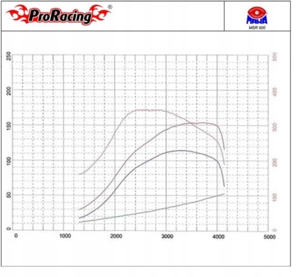 ProRacing PRORACING-DIGITAL_CR-10MAP_00676 Чіп-тюнінг PowerBox CR10MAP VOLVO V50 1.6D 109KM