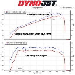 MST MST-WRX-1503 Виділена впускна система MST Performance Subaru WRX 2.4 AWD