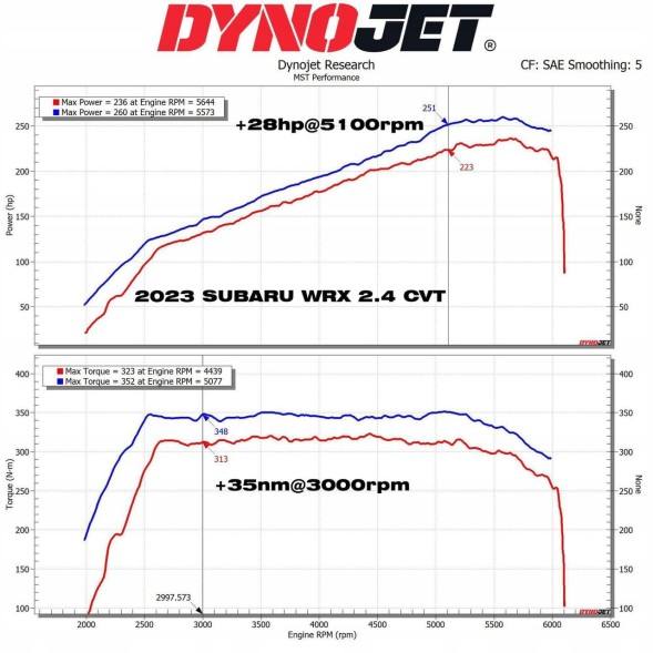 MST MST-WRX-1503 Виділена впускна система MST Performance Subaru WRX 2.4 AWD