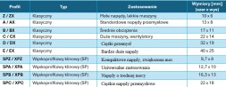 Китай CLSPC7500 Клиновий пояс SPC 7500 ремінець EXCELITE SIT