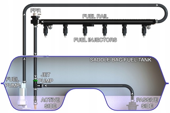 Китай USA-RAD-20-0180 Комплект насосів Ventouri від Radium Engineering