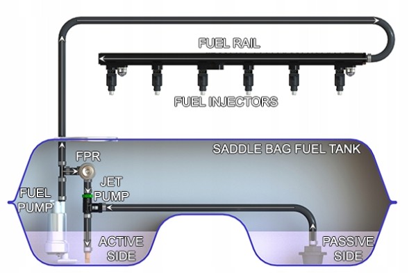 Китай USA-RAD-20-0180 Комплект насосів Ventouri від Radium Engineering
