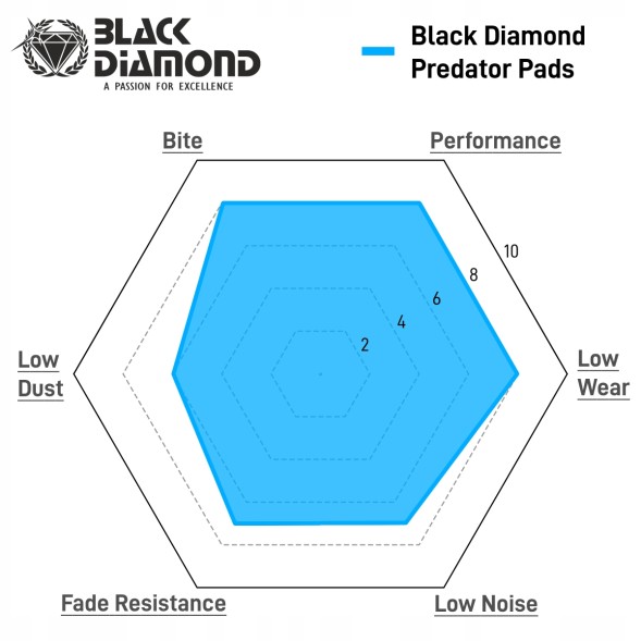 Black Diamond 22077543 Міцні накладки BLACK DIAMOND Predator - SUZUKI Kizashi перед