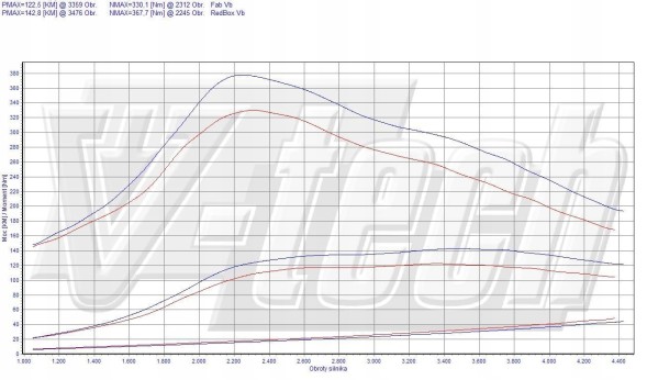V-tech Tuning PowerChip One dla Citroen Jumper II (2006-2014) 120 HDI 2.2 120KM 88kW PowerChip One для Citroen Jumper II (2006-2014) 120 HDI 2.2 120к.с. 88кВт