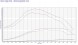 V-tech Tuning PowerChip Premium dla Peugeot 406 2.2 HDi 133KM 98kW PowerChip Преміум для Peugeot 406 2.2 HDi 133к.с. 98кВт
