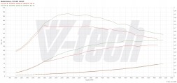 V-tech Tuning PowerBox Digital Volkswagen Tiguan II (FL) (2020-) 1.5 TSI 150KM 110kW PowerChip Digital Volkswagen Tiguan II (FL) (2020-) 1.5 TSI 150к.с. 110кВт
