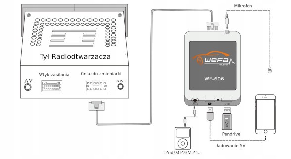 CHINA WF 606 VAG Цифровий змінювач bt usb 3.0 flac ! Vw audi seat