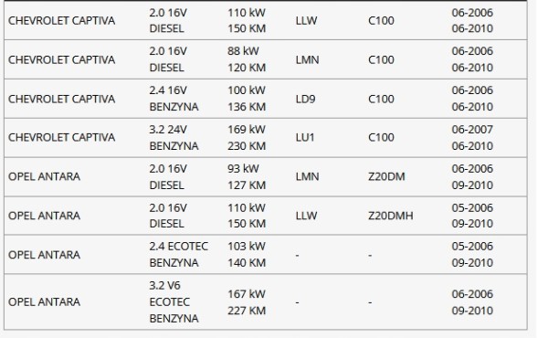 General Motors 96629730 96629730 Org opel настройка припливних заслінок chevrolet captiva 07-