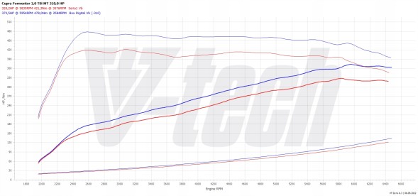 V-tech Tuning PowerChip One dla Cupra Formentor I (2020-) 2.0 TSI 310KM 228kW PowerChip One для Cupra Formentor I (2020-) 2.0 TSI 310к.с. 228кВт