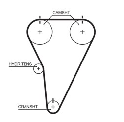 T215 GATES Пас ГРМ