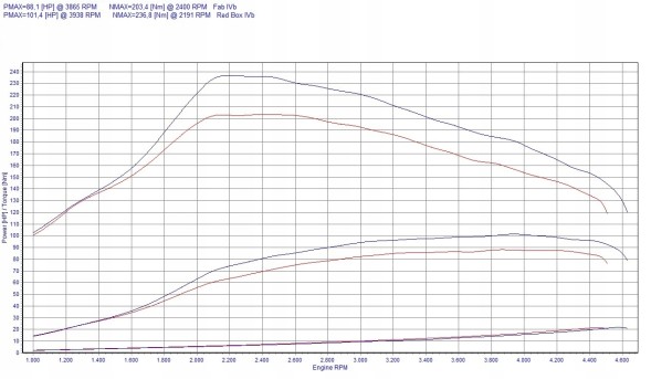 V-tech Tuning PowerChip One dla Renault Megane II (2002-2008) 1.5 dCi 86KM 63kW PowerChip One для Renault Megane II (2002-2008) 1.5 dCi 86к.с. 63кВт