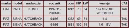 Китай 99-329 ZAM ANT FIAT SIENA PALIO 1.6 Каталізатор Глушник ANTPOL