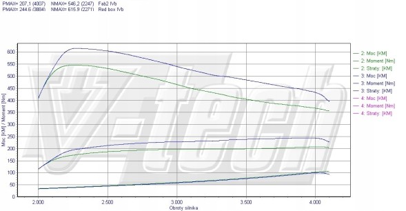 V-tech Tuning PowerChip Digital dla Mercedes E W211 (2002-2009) 320 CDI 204KM 150kW PowerChip Digital для Mercedes E W211 (2002-2009) 320 CDI 204к.с. 150кВт