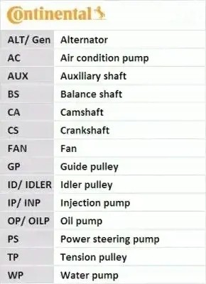 Continental CT1211WP1 Комплект грм + водяний насос ct1211wp1