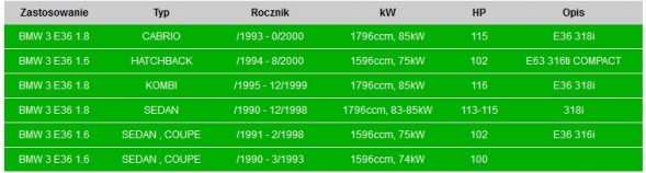 CHINA 099-086 099-117 ANT Каталізатор металевий для bmw e36 серія 3 1.6 1.8 (з гбо)