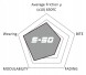 SDT Brakes 2138900 Спортивні колодки sdt brakes high performance s-50 - 2138900 - передні