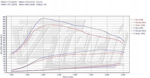 V-tech Tuning PowerChip Digital dla Mercedes C W203 (2000-2007) 270 CDI 170KM 125kW PowerChip Digital для Mercedes C W203 (2000-2007) 270 CDI 170к.с. 125кВт