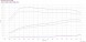 V-tech Tuning PowerChip Digital dla Skoda Octavia III (2012-2017) 2.0 TSI 220KM 162kW PowerChip Digital для Skoda Octavia III (2012-2017) 2.0 TSI 220 к.с. 162 кВт