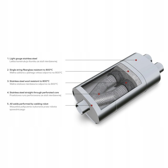 RM Motors E004/63/400 Глушник еліптичний Е004 довжина 400мм, без перекачування, впускний 63,5мм