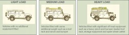 Terrafirma TF214 Комплект підвіски амортизатори + пружини +2" Land Rover Range Rover