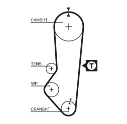 K015357XS GATES Рем комплект ГРМ
