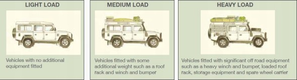 Terrafirma TF210T Комплект підвіски амортизатори + пружини +2" Land Rover Range Rover
