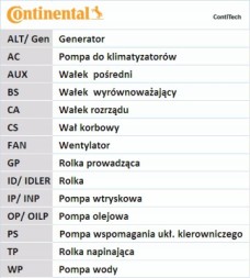 Continental CT1185WP2 Грм кпл + водяний насос для audi seat skoda vw