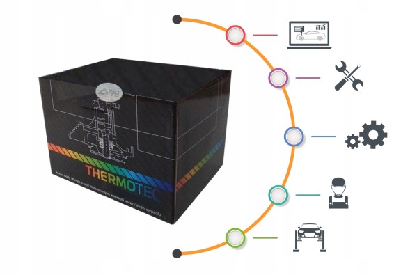 Thermotec D8M002TT Вентилятор радіатора thermotec d8m002tt