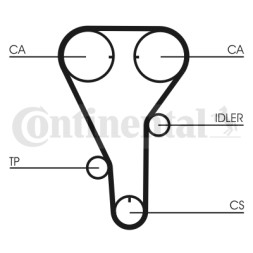 CT787 CONTINENTAL Пас ГРМ з довжиною кола понад 60см але не більш як 150см