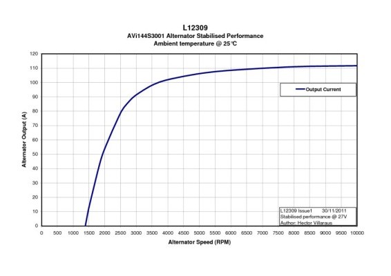 V-maxzone Part VIC-120605 Альтернатор PE для DAF 75, 85, 95, 95 XF; MAN E2000, EM, F2000, F90, F90