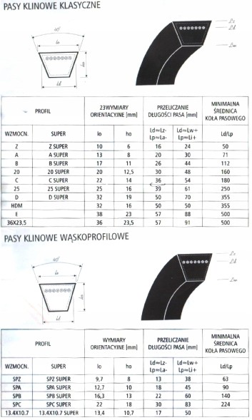 Contitech Клиновий пояс C 22 x 4377 CONTITECH