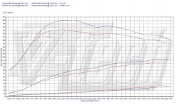 V-tech Tuning PowerChip Premium dla BMW X3 F25 (2011-2017) 23d 204KM 150kW PowerChip Преміум для BMW X3 F25 (2011-2017) 23d 204к.с. 150кВт