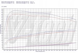 V-tech Tuning PowerChip Premium dla BMW X3 F25 (2011-2017) 23d 204KM 150kW PowerChip Преміум для BMW X3 F25 (2011-2017) 23d 204к.с. 150кВт