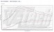 V-tech Tuning PowerChip Digital dla Citroen C8 I (2002-2014) 2.0 HDi 136KM 100kW PowerChip Digital для Citroen C8 I (2002-2014) 2.0 HDi 136к.с. 100кВт