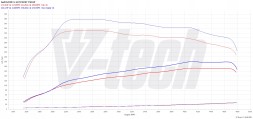 V-tech Tuning PowerBox Digital Audi A4 B9 (FL) (2018-) 35 TFSI MHEV 2.0 150KM 110kW PowerChip Digital Audi А4 B9 (FL) (2018-) 35 TFSI MHEV 2.0 150к.с. 110кВт