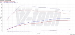 V-tech Tuning PowerBox Digital Audi A4 B9 (FL) (2018-) 35 TFSI MHEV 2.0 150KM 110kW PowerChip Digital Audi А4 B9 (FL) (2018-) 35 TFSI MHEV 2.0 150к.с. 110кВт