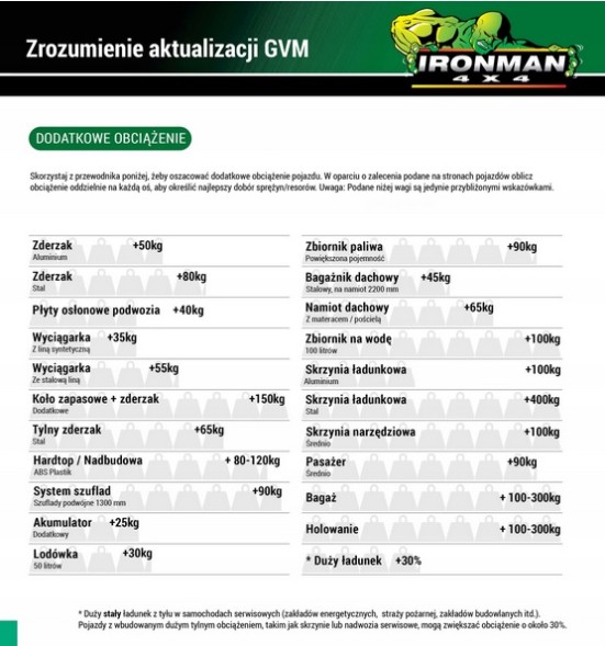 Ironman 4x4 NISS4UPBKGD40 ПОСИЛЕНА ПІДВІСКА 2 ДЮЙМА HD NISSAN NAVARA D40 (50/300кг) IRONMAN