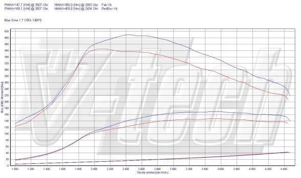 V-tech Tuning PowerChip Digital dla Hyundai i40 I (2011-2018) 1.7 CRDi 136KM 100kW PowerChip Digital для Hyundai i40 I (2011-2018) 1.7 CRDi 136 к.с. 100 кВт