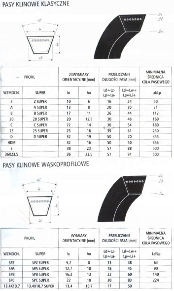 Contitech Клиновий пояс SPC 22 x 5600 CONTITECH