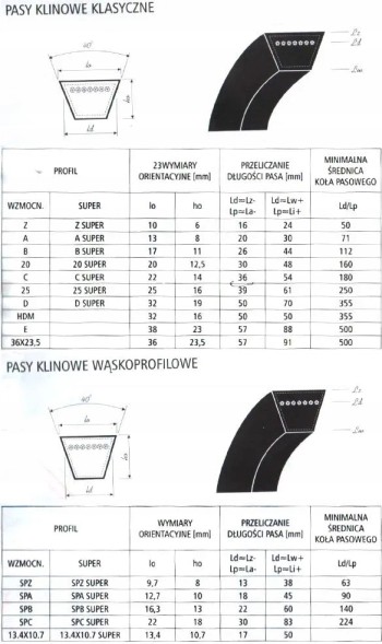 Sanok Rubber Клиновий ремінь SPC 6600 HARVEST