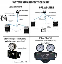 Rubena ASK_BLUE_Movano_NOWE_FWD_2xMANO Пневматичні подушки для opel movano 2010-2026 двоконтурна пневматика